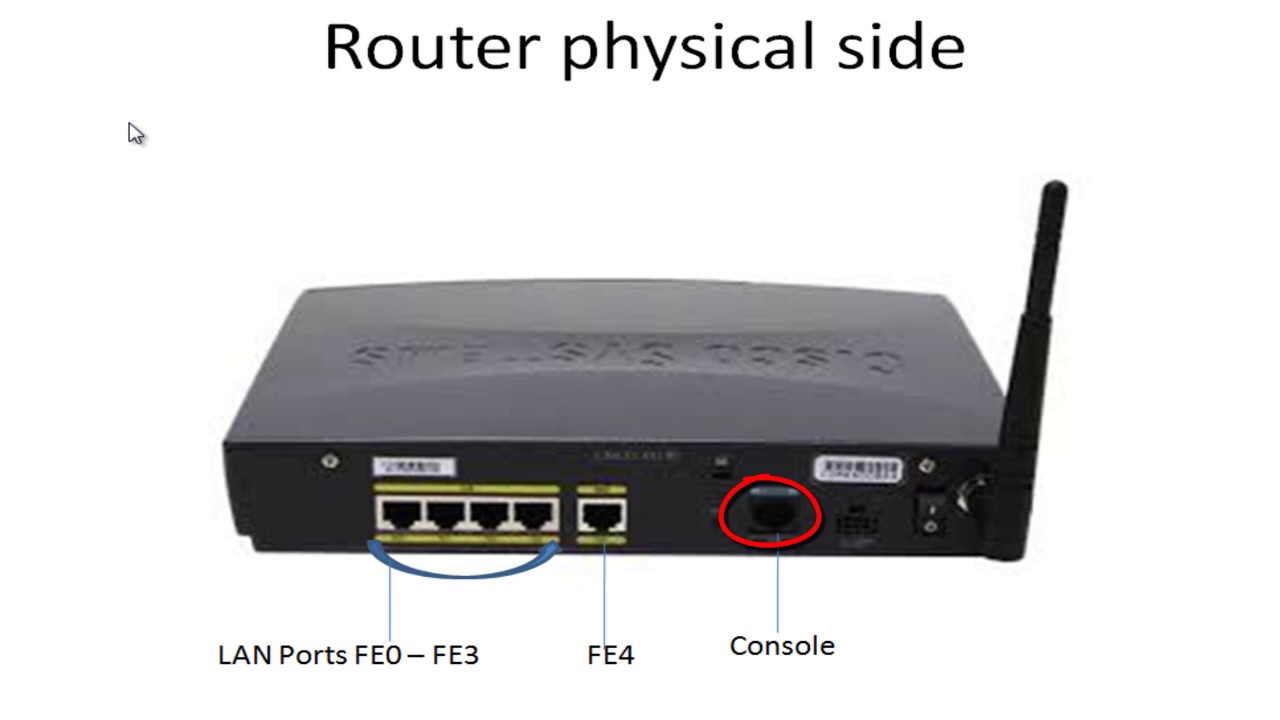 cisco router access